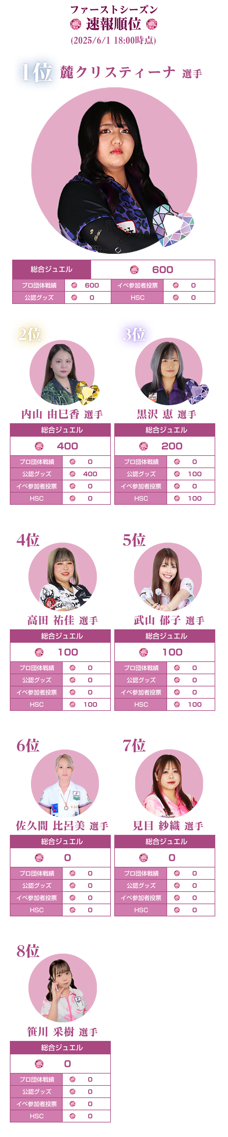 ランキング