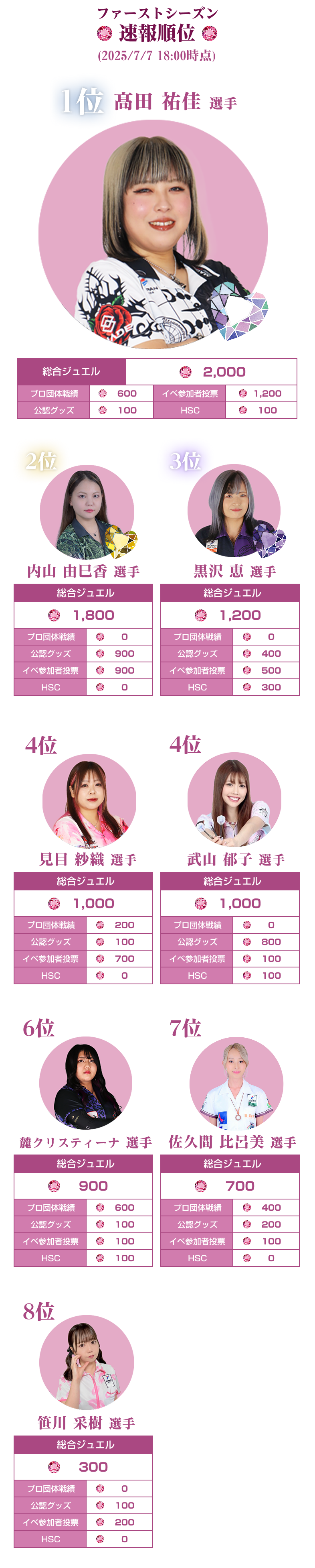 ランキング