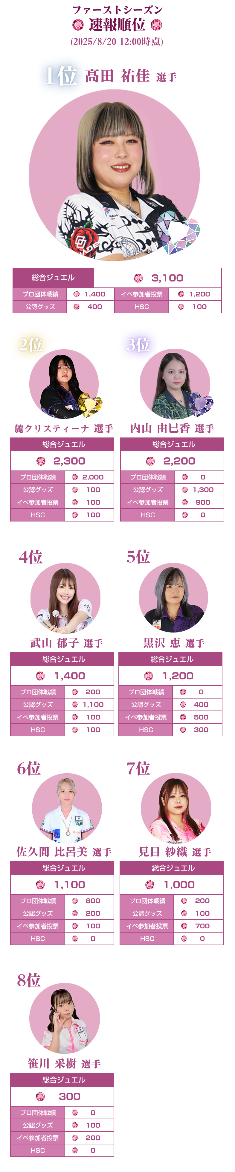 ランキング